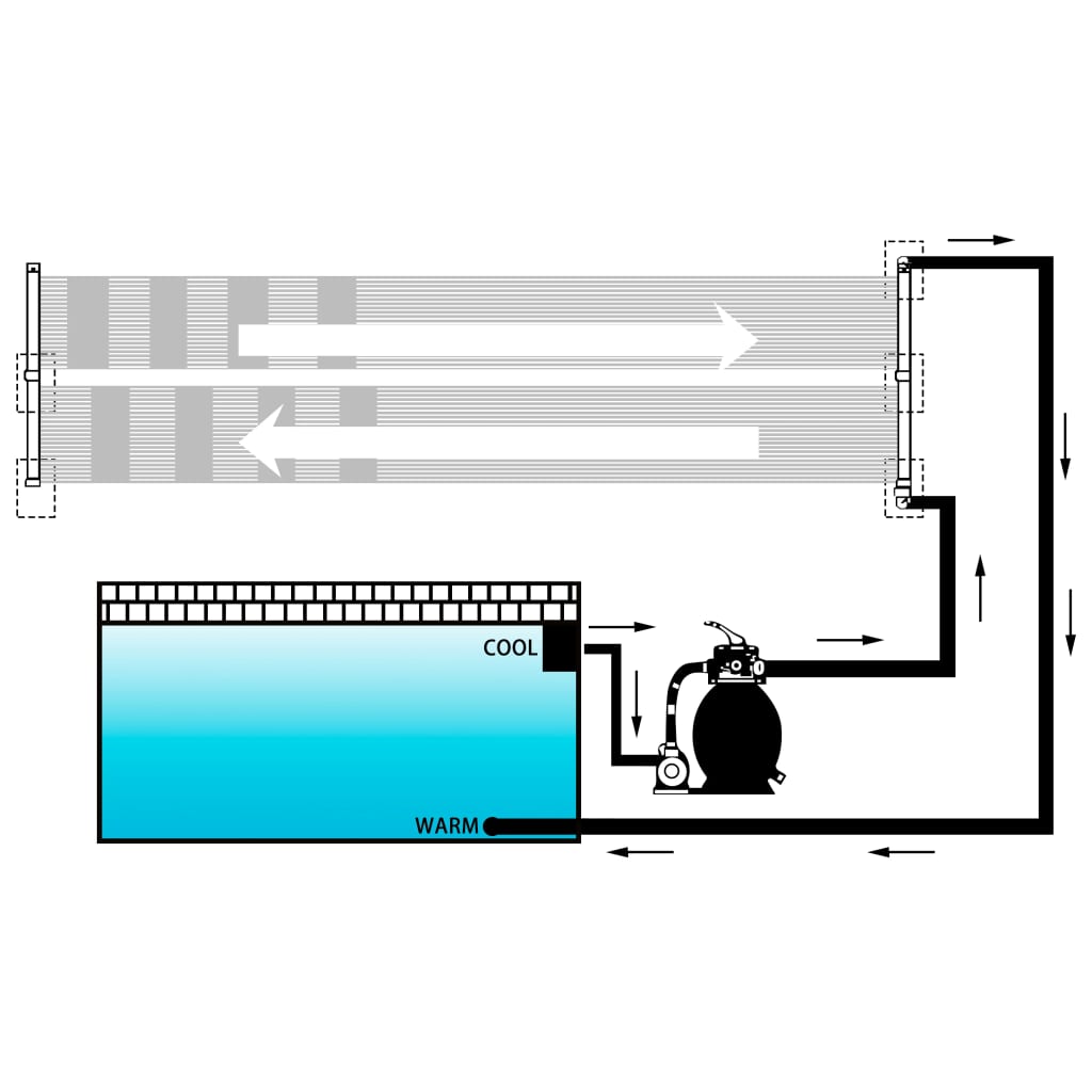 Panneau solaire pour chauffage de piscine 80x310 cm