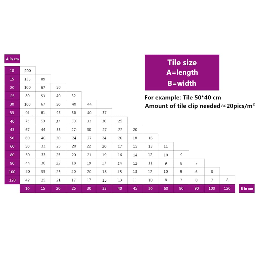 Fliesen-Nivelliersystem 250 Keile 500 Clips 2 mm
