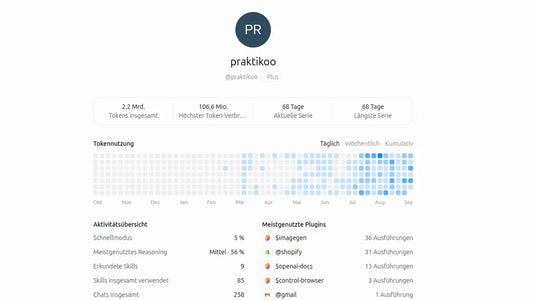 Zugeschnittene persönliche ChatGPT-Nutzungsstatistik von Praktikoo mit 2,2 Milliarden Tokens und einer 68-Tage-Serie