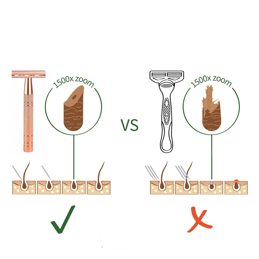 Rasoir de sécurité haut de gamme pour femmes - rasoir en métal élégant avec lames Solingen de haute qualité de Jaguar R1, idéal pour des jambes et un corps lisses