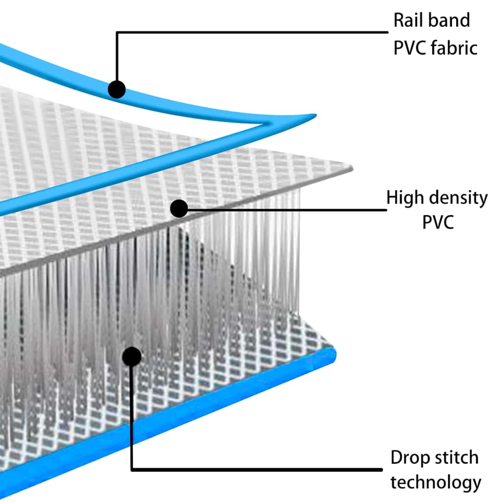 Aufblasbare Gymnastikmatte mit Pumpe 500x100x15 cm PVC Blau
