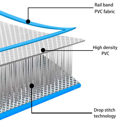 Aufblasbare Gymnastikmatte mit Pumpe 500x100x15 cm PVC Blau