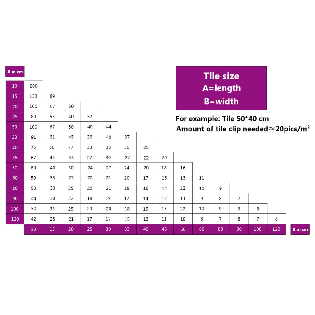 Fliesen-Nivelliersystem 250 Keile 500 Clips 1,5 mm