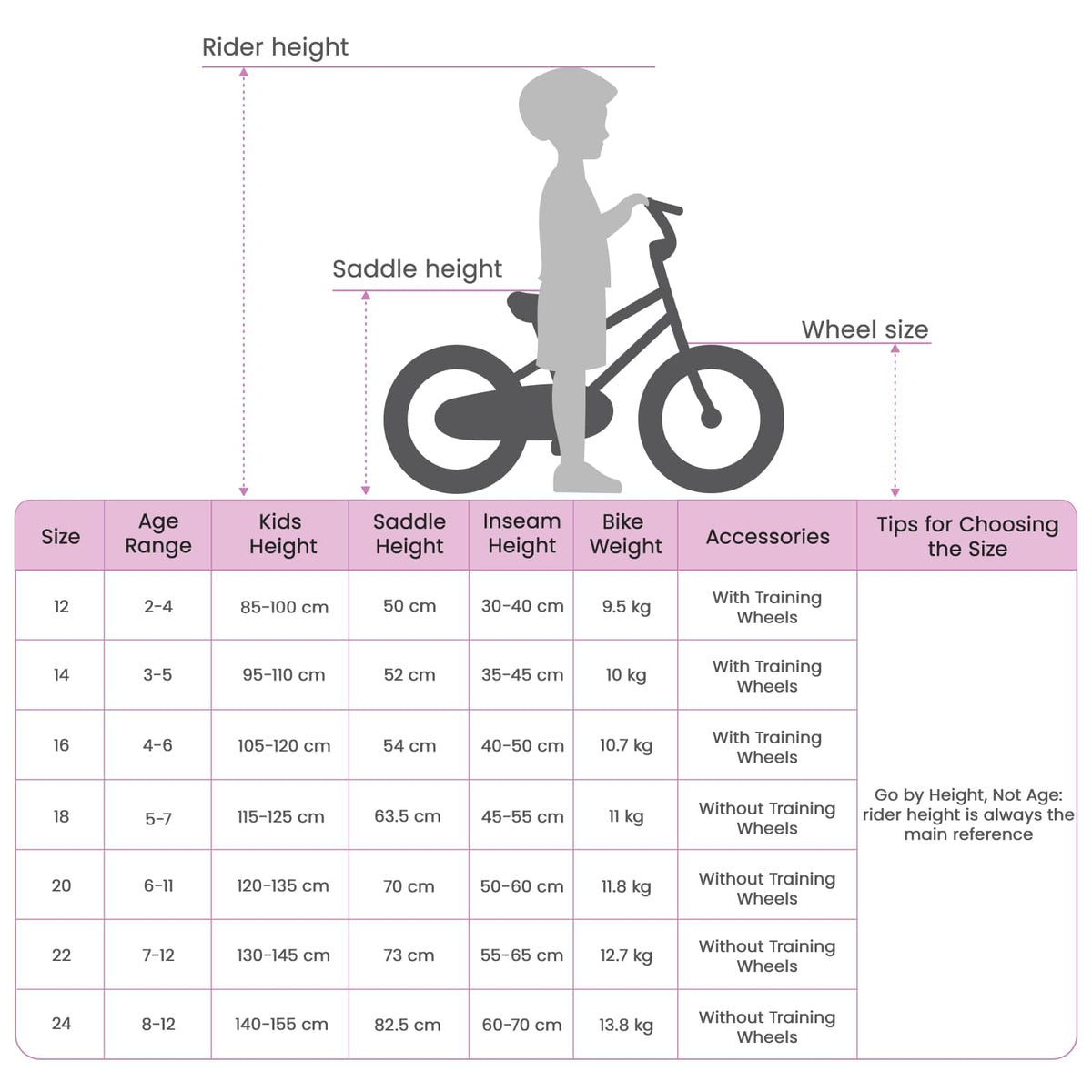 Kinderfahrrad 14 Zoll für 3-5 Jahre alt Dunkelrosa