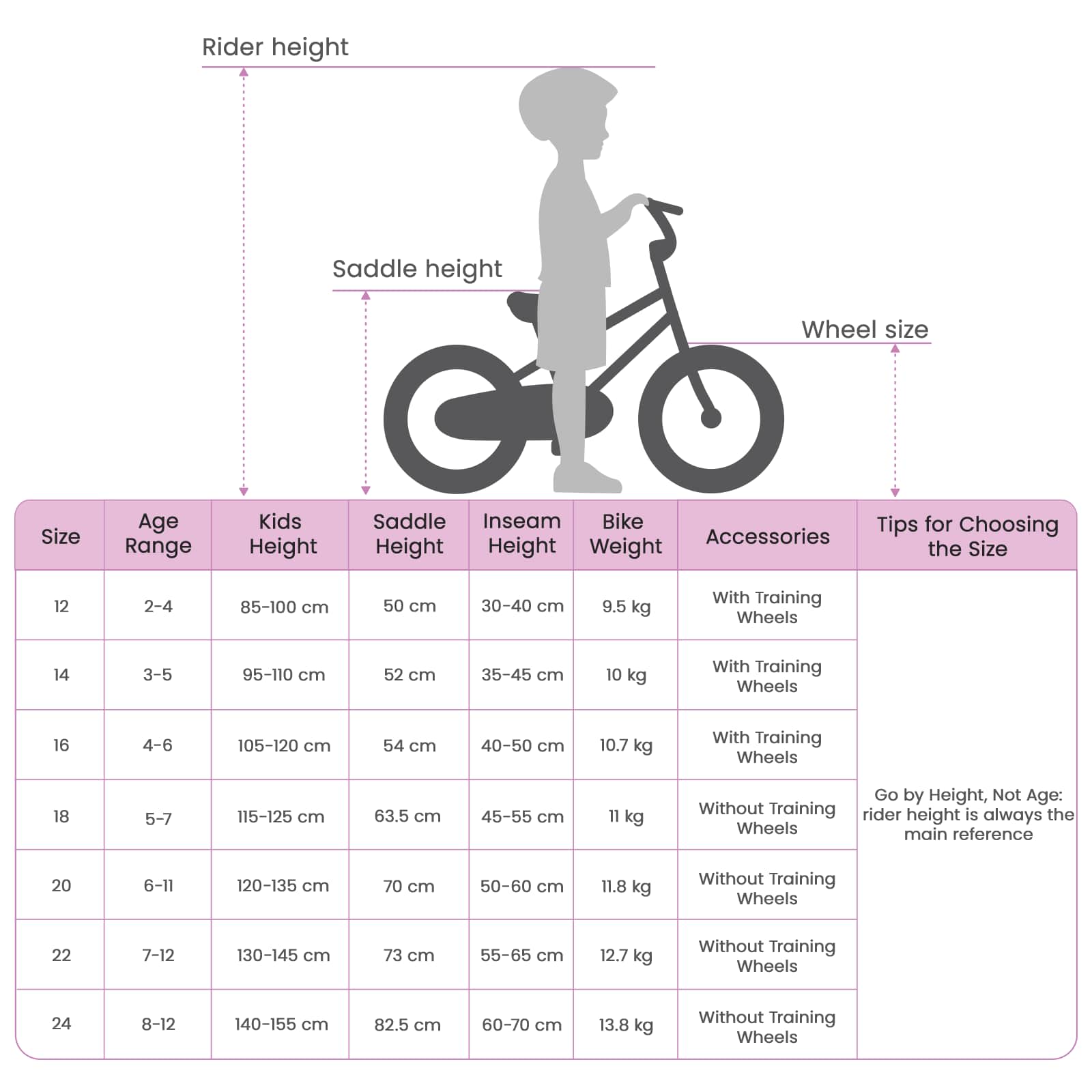 Kinderfahrrad 14 Zoll für 3-5 Jahre alt Himmelblau