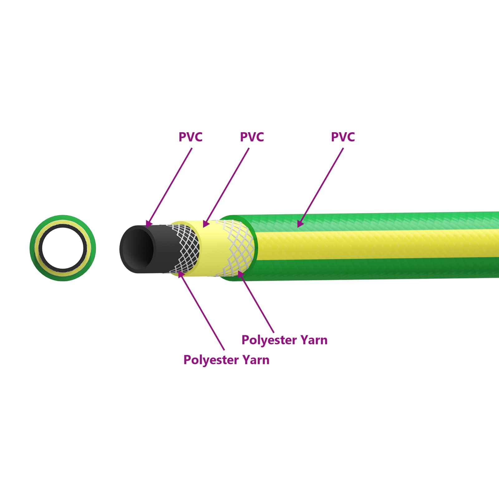 Gartenschlauch 5-lagig Grün und Gelb 12 mm PVC